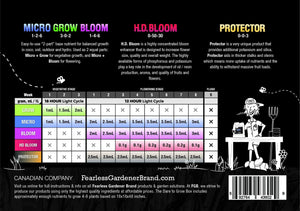 Dare To Grow - 2 Part Beginners Edition Grow Box Back Label